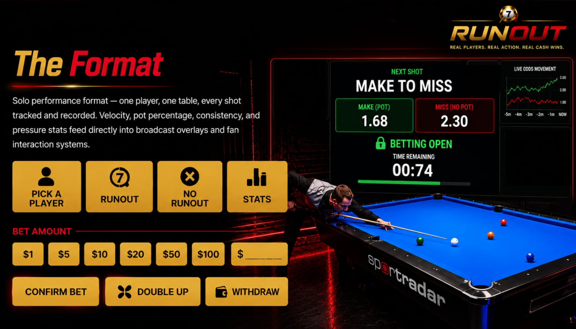RUNOUT format explainer with live odds, betting panel and player at the table